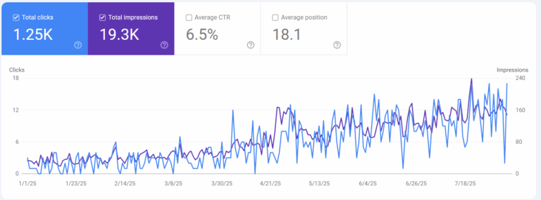 Search Console Data